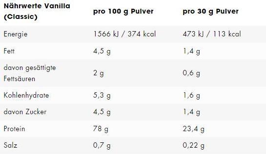 Nutritional values and ingredients ESN Designer Whey (Hazelnut, 1 pcs., 1000 g)