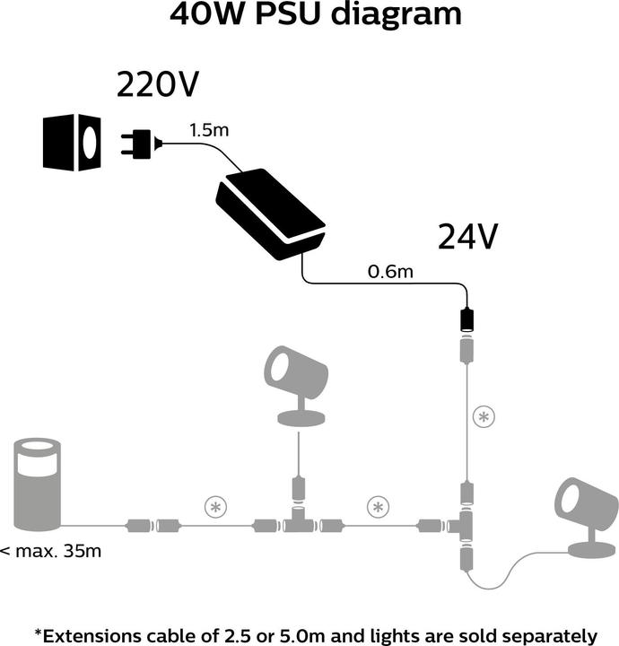 Actual product image Philips Hue Outdoor Power Supply