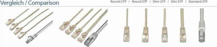Actual product image Wirewin Network cable (F/FTP, CAT6, 20 m)