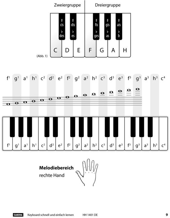 Actual product image Keyboard - Schnell und einfach lernen + CD (German, Helmut Hage, 2016)