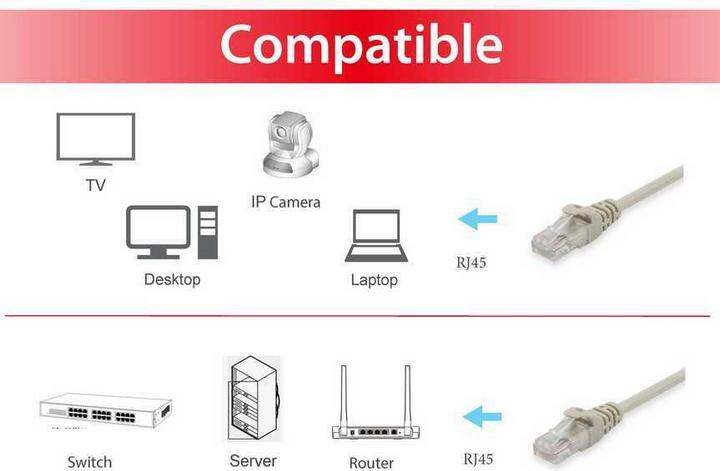 Actual product image equip Patch cable (U/UTP, CAT6a, 10 m)