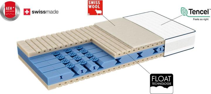Produktbild bico Premiotop Float (90 x 200 cm, Federkern)