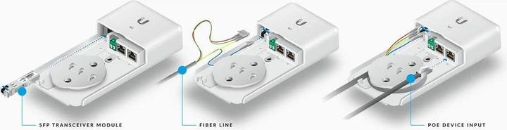 Produktbild Ubiquiti Outdoor Medienkonverter F-POE-G2 (Media Konverter)