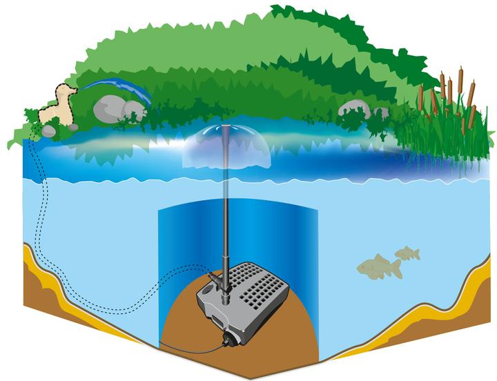 Produktbild Heissner Teichfilter-Set mit Wasserspiel und UVC