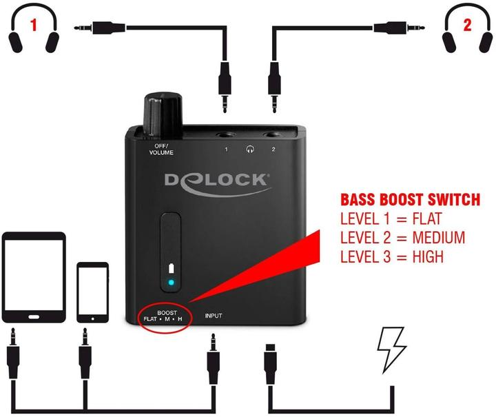 Produktbild Delock 64056 (Bass Boost)