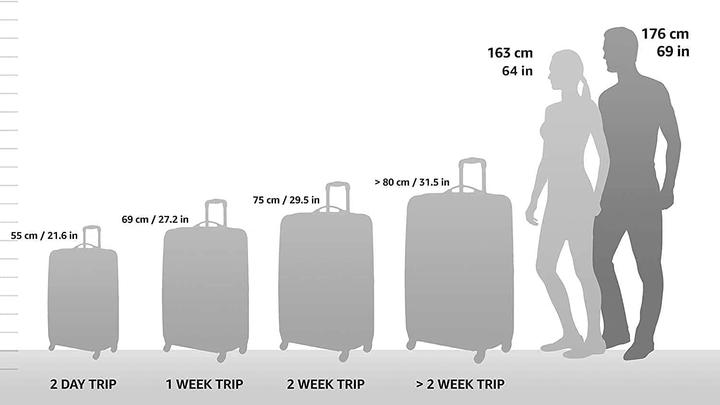 Immagine prodotto U.S. Traveler Set di bagagli a mano viola, 2 ruote (Bagaglio a mano (fino a 50 litri))