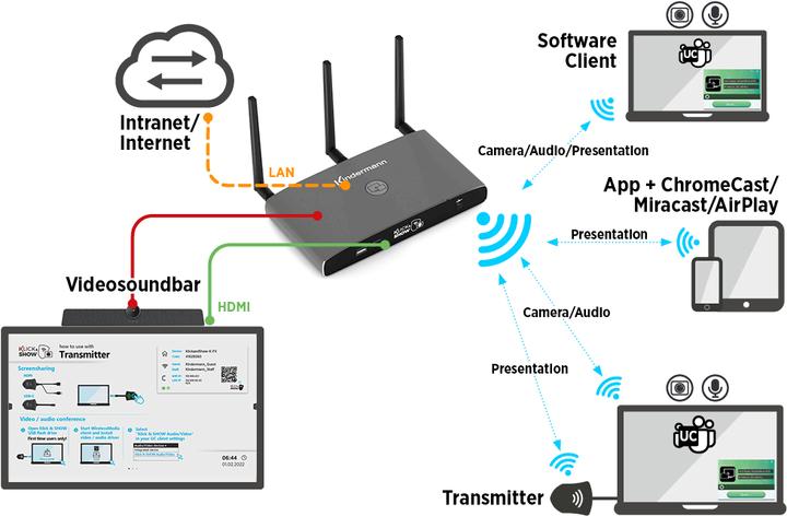 Actual product image Klick & Show K-FX HDMI Kit (35 m, HDMI 2.0)
