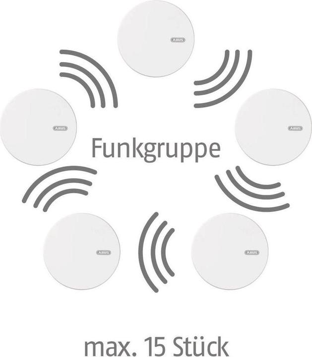 Actual product image Abus Radio smoke and heat detector