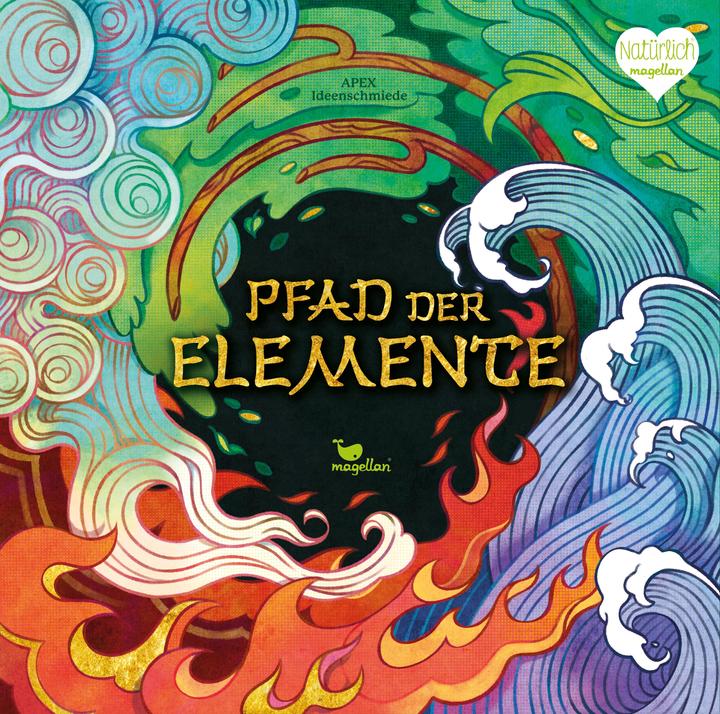 Actual product image Path of the elements (German)