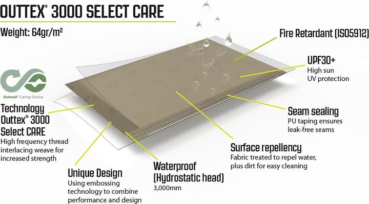 Actual product image Outwell Sandcrest S (Awning, 4.80 kg)