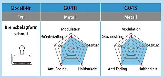 Image du produit Shimano G03S (Shimano, Organique)
