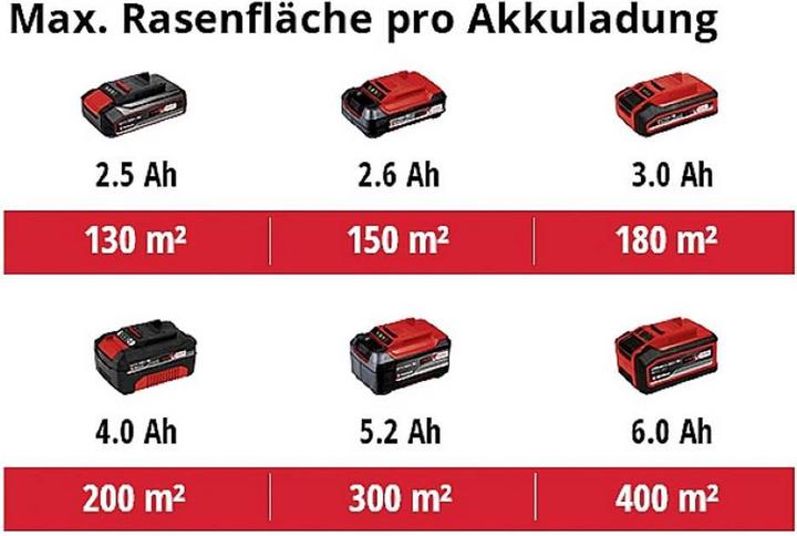 Produktbild Einhell GE-CM 18/33 Li (Akkubetrieb)
