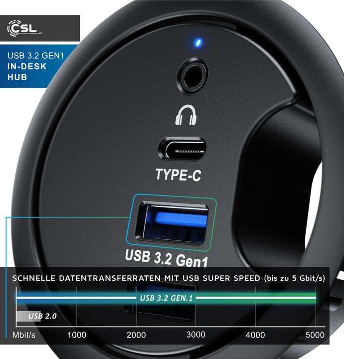 Immagine prodotto CSL Multi hub per l'ingresso dei cavi da scrivania: 2x USB 3.2 Gen1, 1x USB-C, 1x audio da 3,5mm, presa (USB-A, 4 Porti)