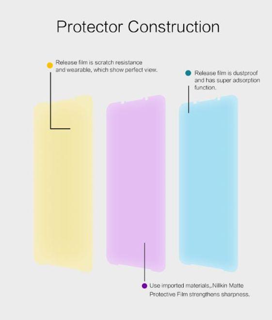 Image du produit Nillkin Film protecteur de la série Matte (1 pièce(s), Xiaomi Black Shark 3)