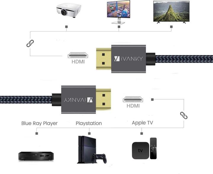 Produktbild Ivanky Premium High Speed 4K HDMI 2.0 Kabel 1.2m (1.20 m, HDMI)