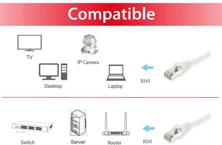 Actual product image equip Network cable (S/FTP, CAT6a, 30 m)