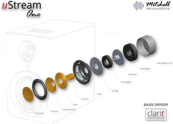Actual product image Mitchell Acoustics Speaker U STREAM ONE (1 pcs.)