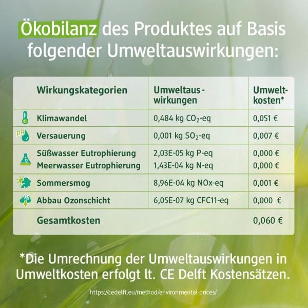 Produktbild dm Denkmit Pro Climate (Flüssig)