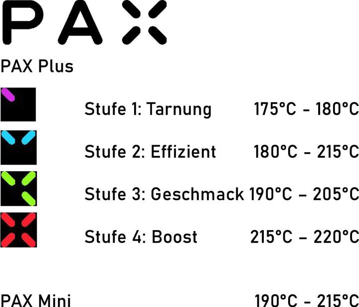 Produktbild Pax Plus Sage Kit