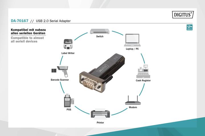 Produktbild Digitus USB 2.0 zu (USB 2.0)