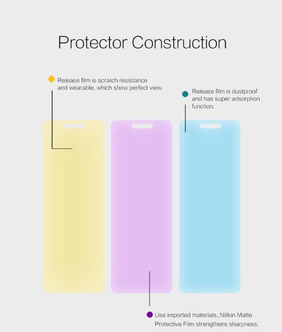 Actual product image Nillkin Matte Series (1 Piece, Huawei P8 Lite (2017))