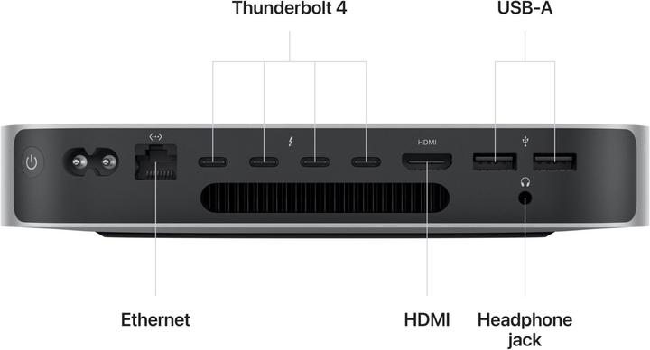 Actual product image Apple Mac Mini – 2023 (M2 Pro, 16 GB, 512 GB, Apple M2 Pro 16 Core)