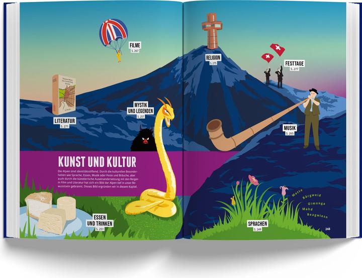 Actual product image The Alpine Book