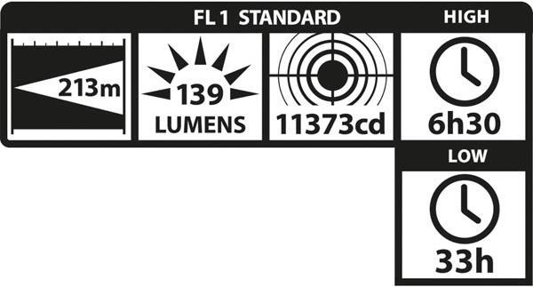 Actual product image Maglite Xl50 (12 cm, 200 lm)