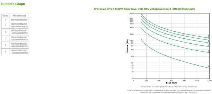 Produktbild APC SMX1500RMI2UNC mit Netzwerkkarte (1500 VA, 1200 W, Line-Interaktiv USV)