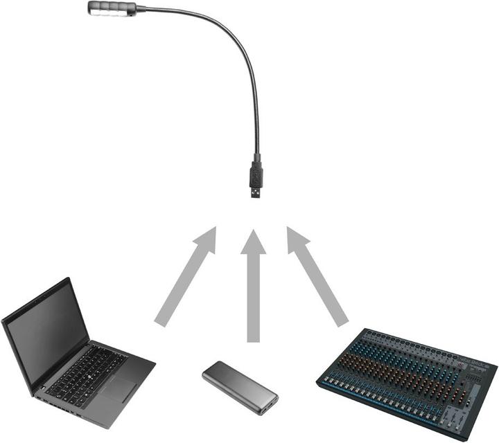 Immagine prodotto Adam Hall SLed 1 Ultra USB