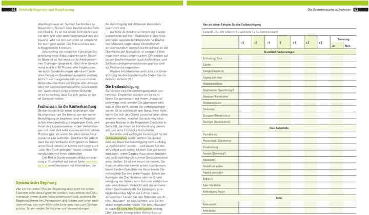 Nutritional values and ingredients Handbuch Hauskauf (German, Ulrich Zinc, 2022)