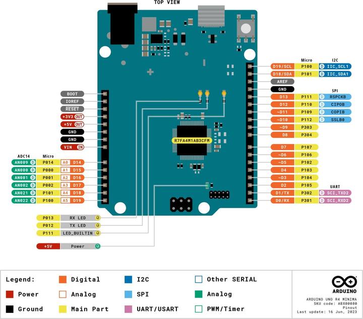 Immagine prodotto Arduino UNO R4 Minima