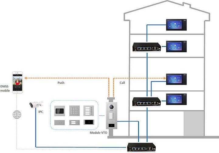 Actual product image Dahua Technology VTH2421FB Video Access System 17 8 cm (7 inch) Black (Cable)