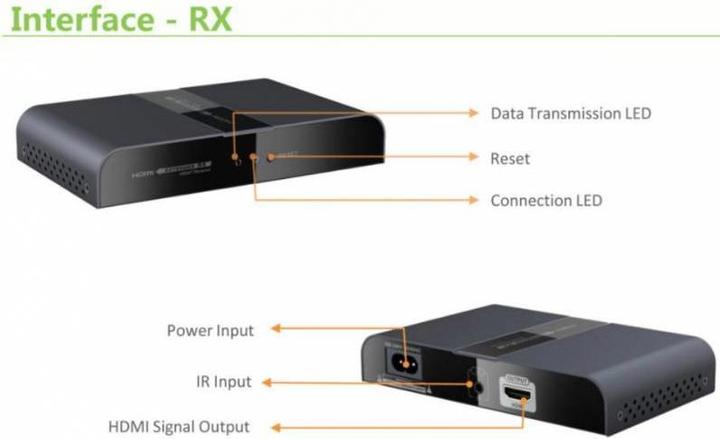 Image du produit Techly IDATA EXTPL-380P