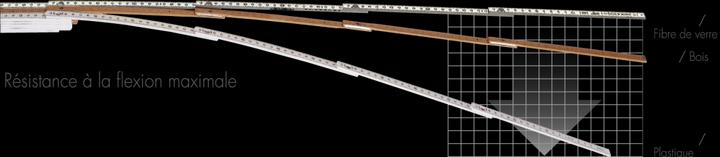 Produktbild Longlife 2m LongLife Plus® Composite 1652 CO THE BEST