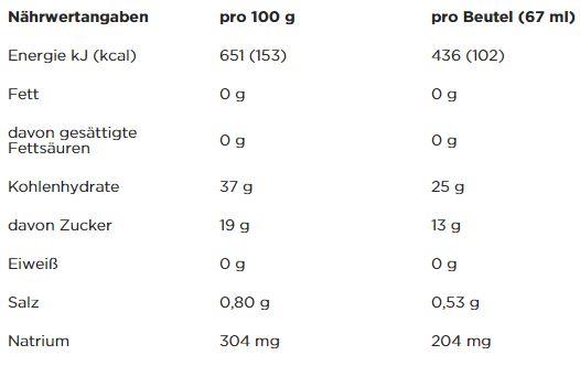 Nutritional values and ingredients Powerbar PowerGel Hydro (Orange, 24 pcs., 1850 g)