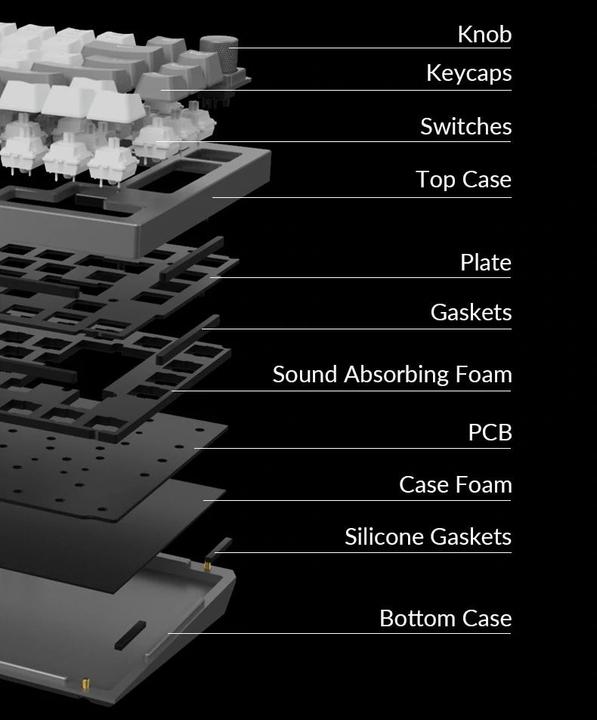 Actual product image Keychron Q1 Knob Version v2 (US, Cable)