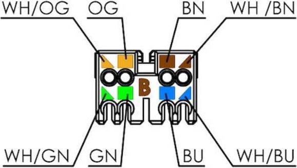 Actual product image Telegärtner CAT 6a Keystone UniversalModule according to EIA/TIA 568B (Keystone module)