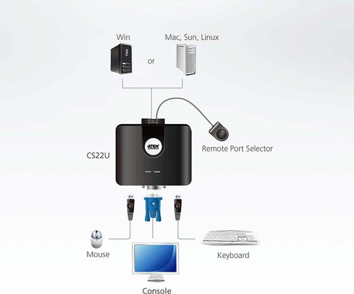 Actual product image Aten CS22U, 2-Port KVM Switch, USB, VGA