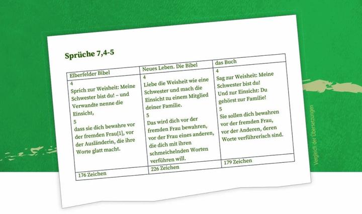 Produktbild das Buch. Neues Testament, Psalmen, Sprichwörter (Deutsch, Roland Werner, 2022)