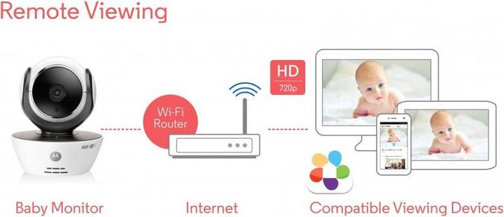 Actual product image Motorola Mbp85 (Video & Audio)