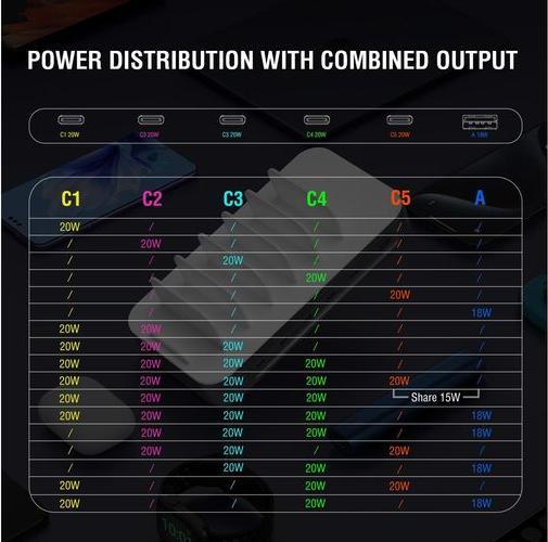Image du produit 4smarts Station de charge Team 100W 5C/1A incl. 6 câbles (100 W)