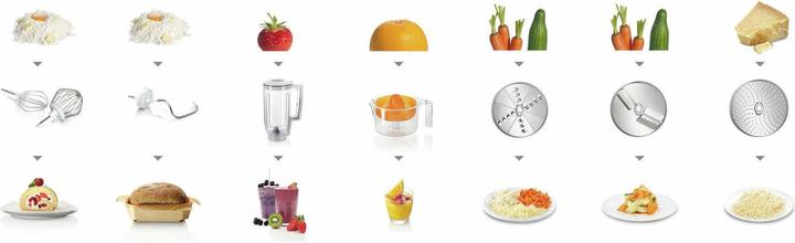 Produktbild Bosch Hausgeräte Mum58243 (1000 W)