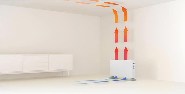 Actual product image Xiaomi Smartmi convector heater 1S ERH6003EU (2200 W)