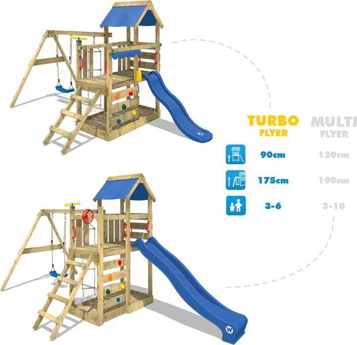 Actual product image Wickey TurboFlyer