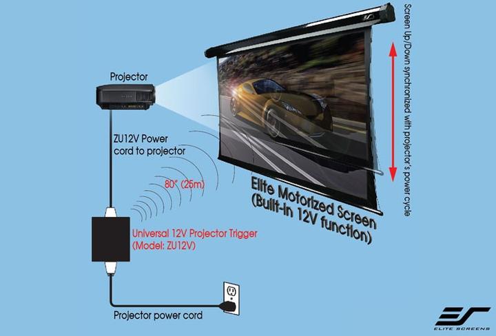 Actual product image Elite Screens Zu12v (Transmitter / Receiver)