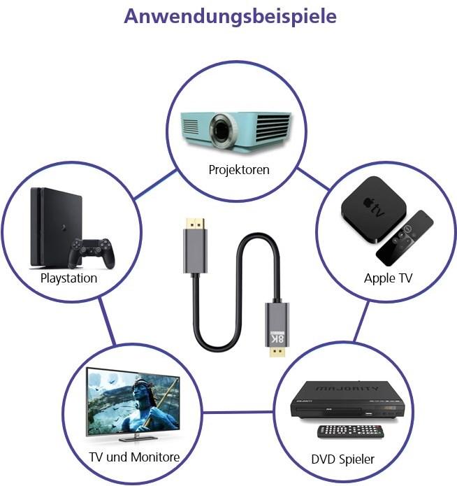 Immagine prodotto Helos DisplayPort – DisplayPort (3 m, DisplayPort)