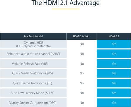 Produktbild StarTech HDMM21V2M HDMI-Kabel HDMI Typ A (Standard) (2 m, HDMI)