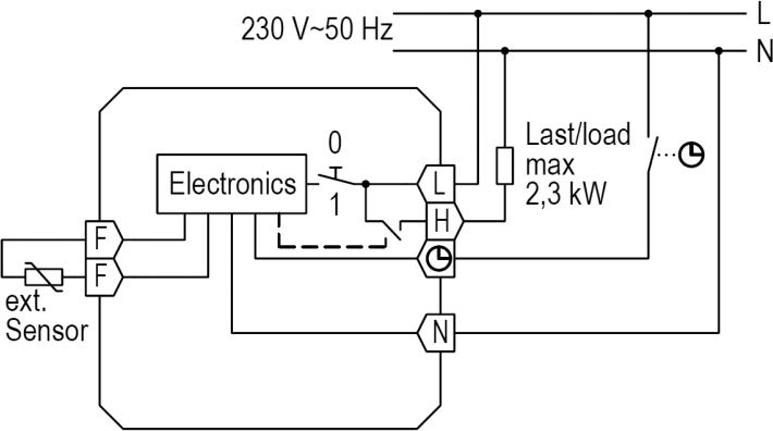 Actual product image ALRE Floor temperature controller