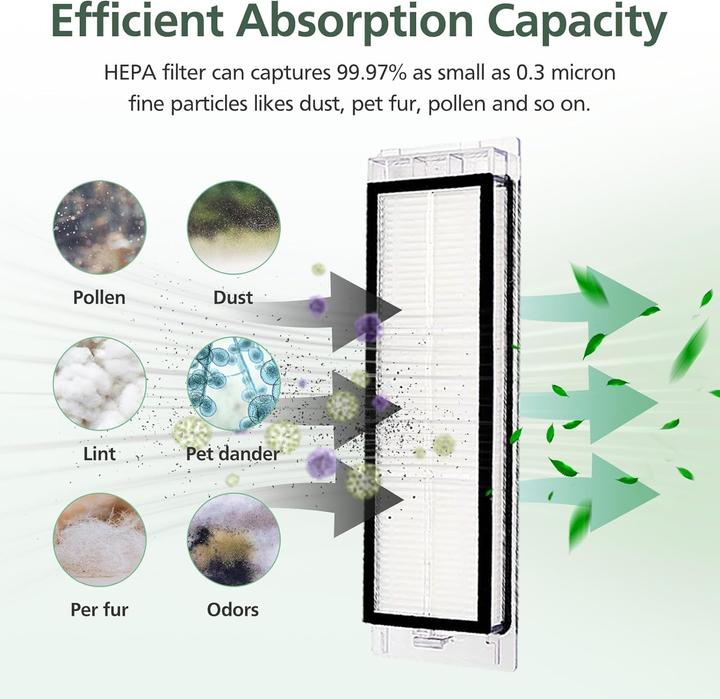 Actual product image Isincer Replacement accessories